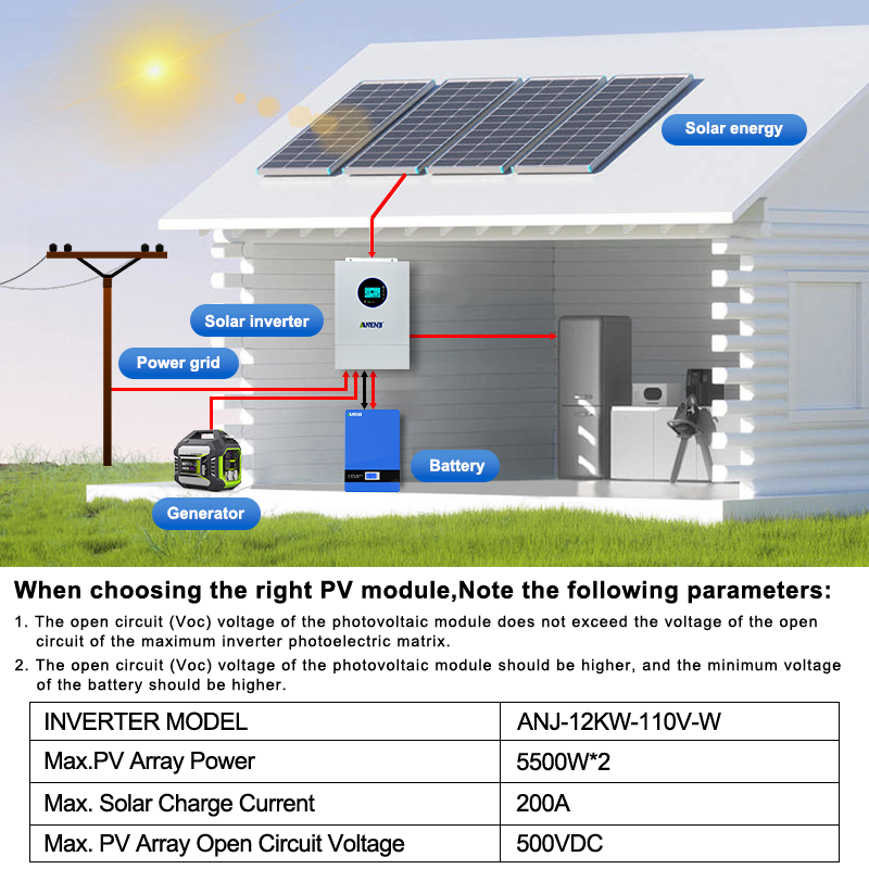 Inversor Solar Híbrido ANENJI  - Drone Solar Charger avaliação e preço